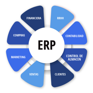 Perfex CRM & ERP